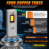 H1 H4 H7 H11 9005 9006 9012 HB4 HB3 LED Headlight Bulbs 6000K White Super Bright 140W 18000LM 4 COPPER TUBE HEAT DISSIPATION Plug-and-Play for Toyota Honda Ford
