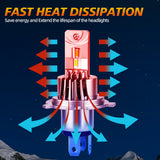 All-in-One H4 H1 H7 H11 9005 9006 LED Conversion Kit, 300% Brighter Than Halogen, 56W 7600LM 6000K Daylight White, Non-Polarity, Easy Installation for Off-Road Vehicles