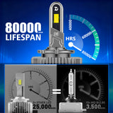 D2S D4S D1S D3S D8S LED Bulb 16000LM 110W 6000K White Long Life Headlight for Modern Luxury & Family Cars