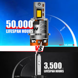D4S D1S D2S D3S D5S D8S LED Headlight Bulb 6000K White Super Bright 110W 16000LM Direct Replacement for Factory HID