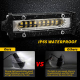 4.13 Inch Single Row Off Road Bar, IP65 Waterproof Slim LED Light Bar, 12V 9W 9000LM Flood Beam, No Fan Design for Truck ATV 4X4 Jeep Off-Road Roof & Bumper Mount