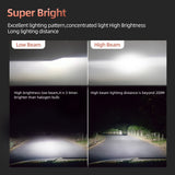 9005 HB3 9006 HB4 H11 H8 H9 H10 H1 H3 H7 H4 LED Headlight Bulbs, 36W 3600LM 6000K Xenon White High Beam Replacement Bulbs