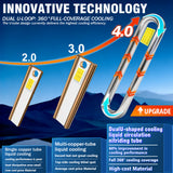D2S D4S D1S D3S D8S LED Bulb 16000LM 110W 6000K White Long Life Headlight for Modern Luxury & Family Cars