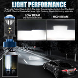 H4 LED Headlight with Built-in Projector Lens 90W 14000LM 6000K Xenon White Super Bright Direct Replacement Bulb