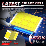 H4 LED Lens Projector Bulb 6000K White 90W 14000LM Super Bright 12V-24V Headlight Conversion Kit for Truck SUV Van